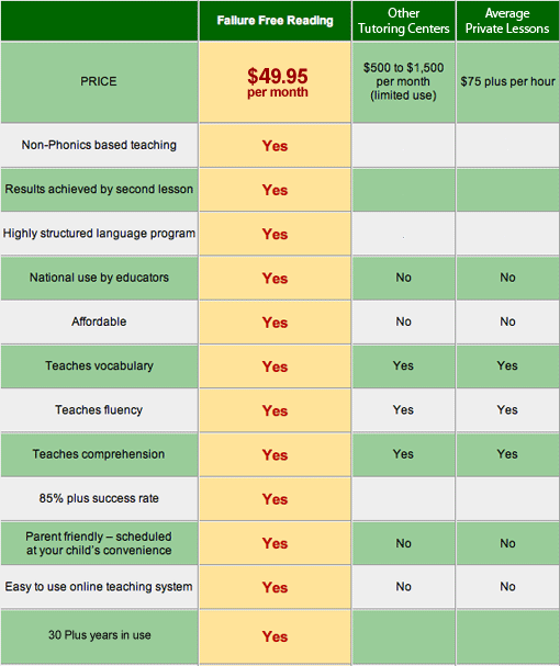 Printable Comparison Chart